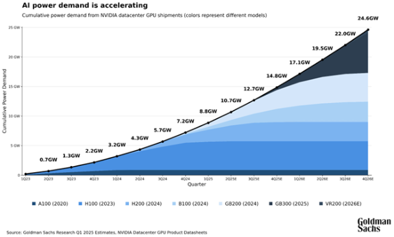 Data center electricity demand chart