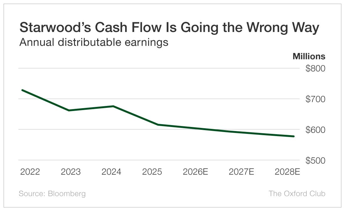 Chart: Starwood Property Trust (NYSE: STWD)