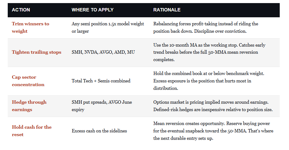Investor actions for next week