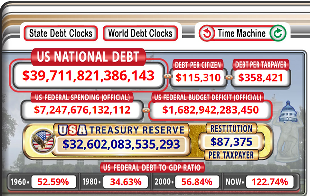 Source: USDebtClock.org