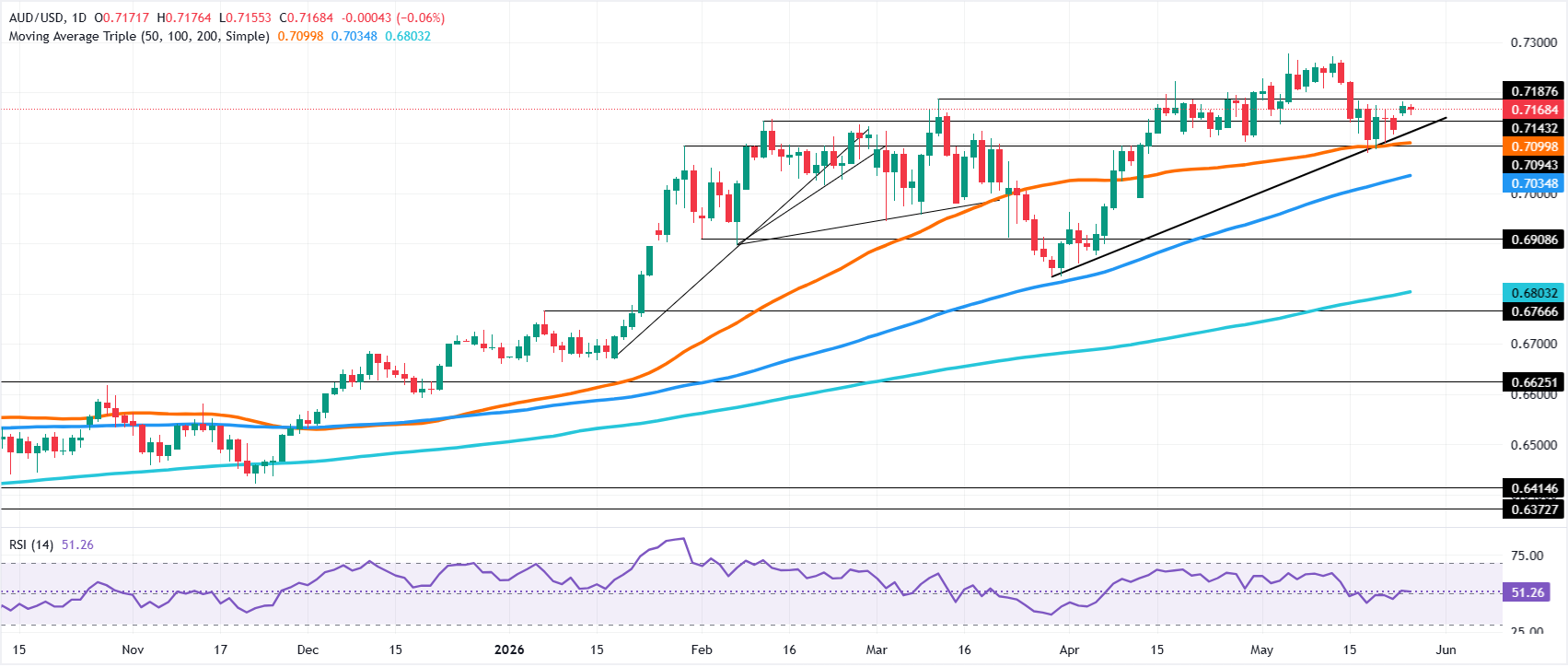 chart-analysis-1779826108242.png chart-analysis-1779826108242.png