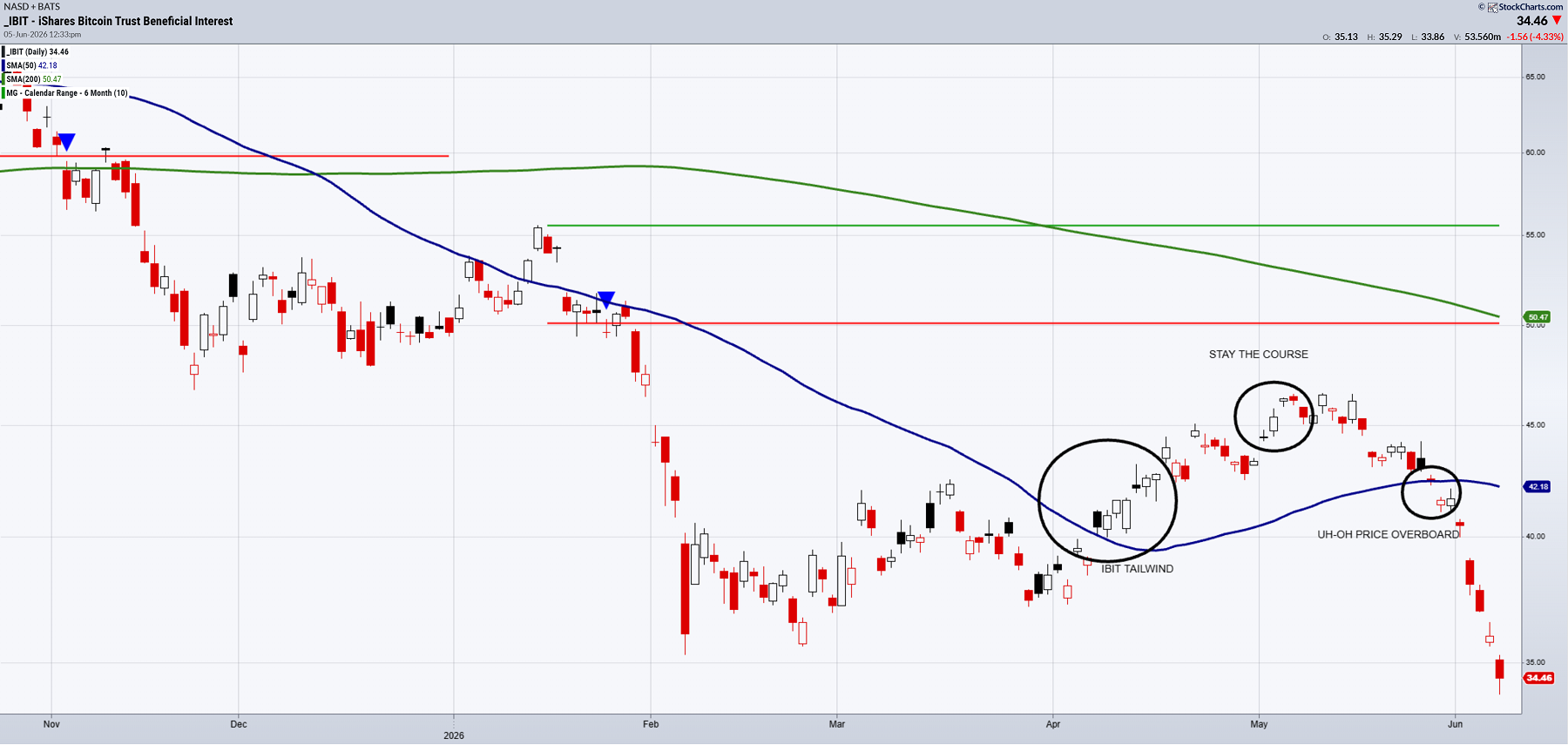Fun Characters, Serious Trading Lessons