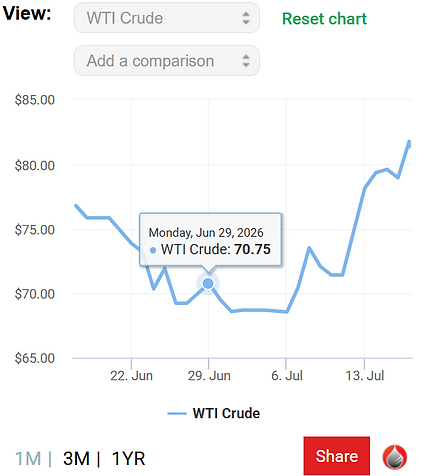 Source: Oil Price Charts | Oilprice.com