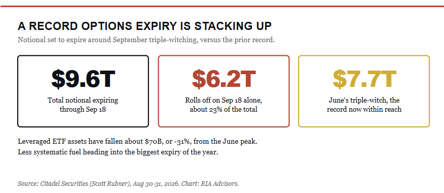 Market options expiry