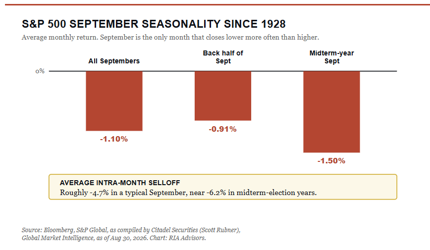 Market september seasonality