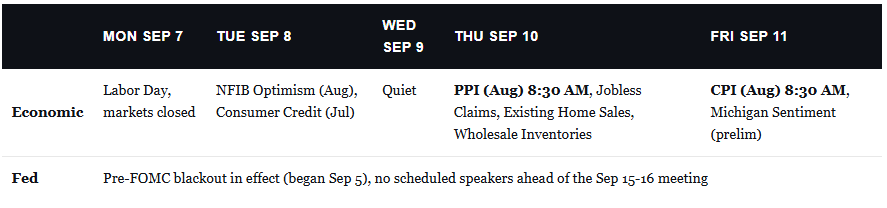 Economic Calendar