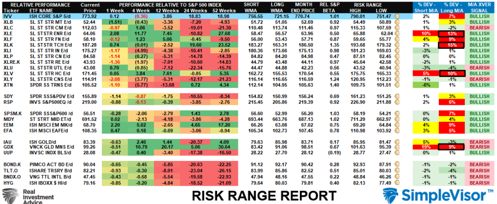 Risk Range Report
