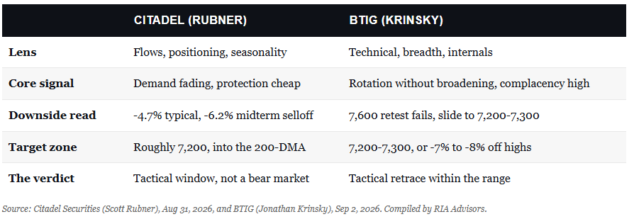 Seasonal desk outlook for the market