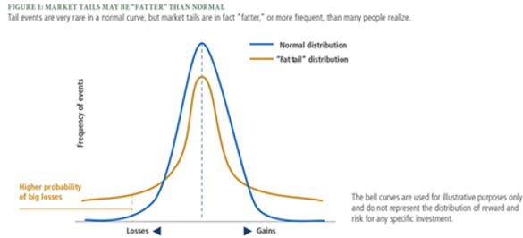 Source: Drawing Capital Research