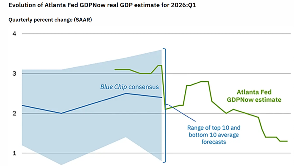 Source: Federal Reserve Bank of Atlanta