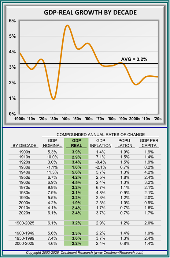 Source: Crestmont Research