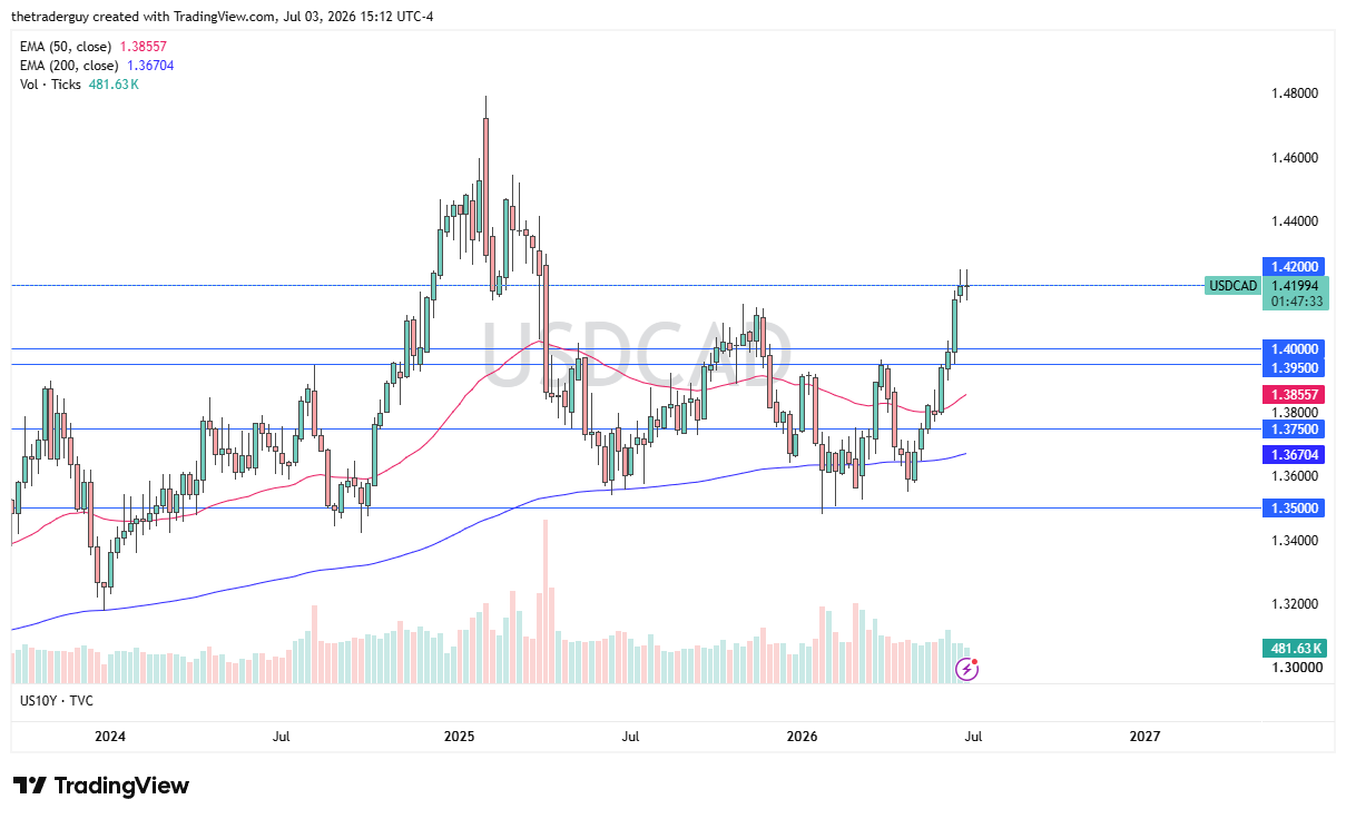 Table of prices USD/CAD 05/07/2026 Table of prices USD/CAD 05/07/2026