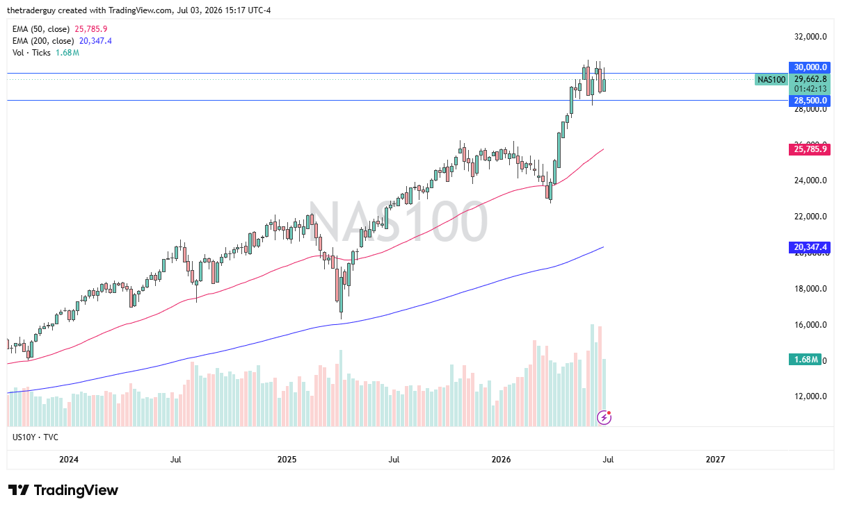 Table of prices NASDAQ 100 05/07/2026 Table of prices NASDAQ 100 05/07/2026