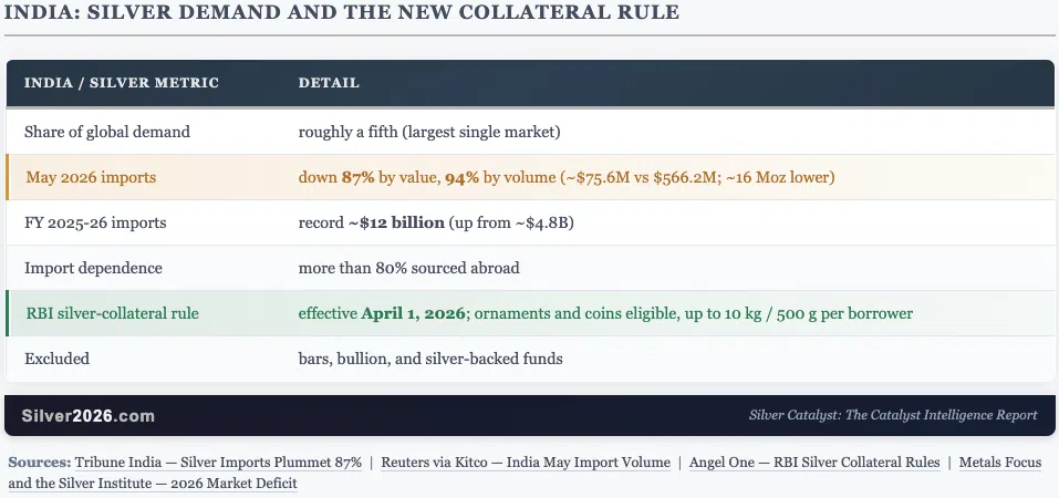 Silver's New Role in India: Loan Collateral in the World's Largest Market - Image 1