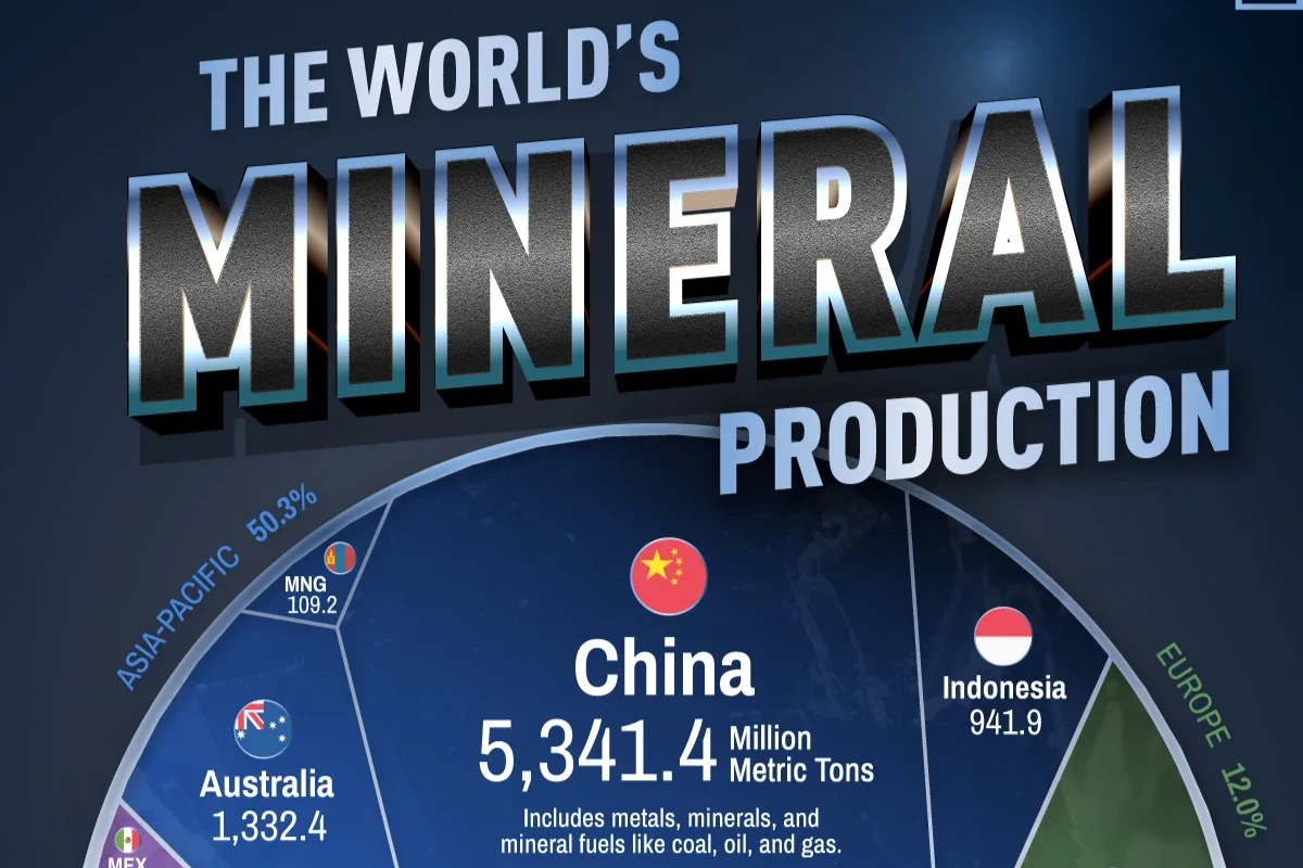 Ranked: The World’s Biggest Mineral Producers