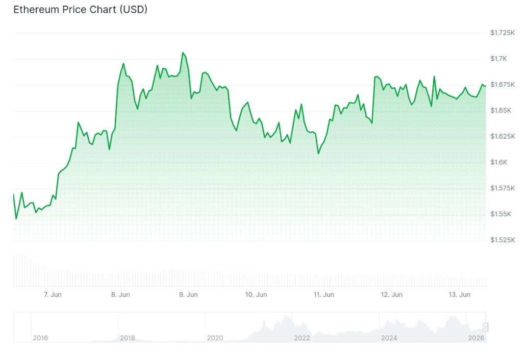 Screenshot_13-6-2026_211618_coincentral.com.jpeg Screenshot_13-6-2026_211618_coincentral.com.jpeg