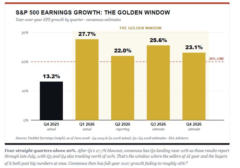 Market earnings growth rates