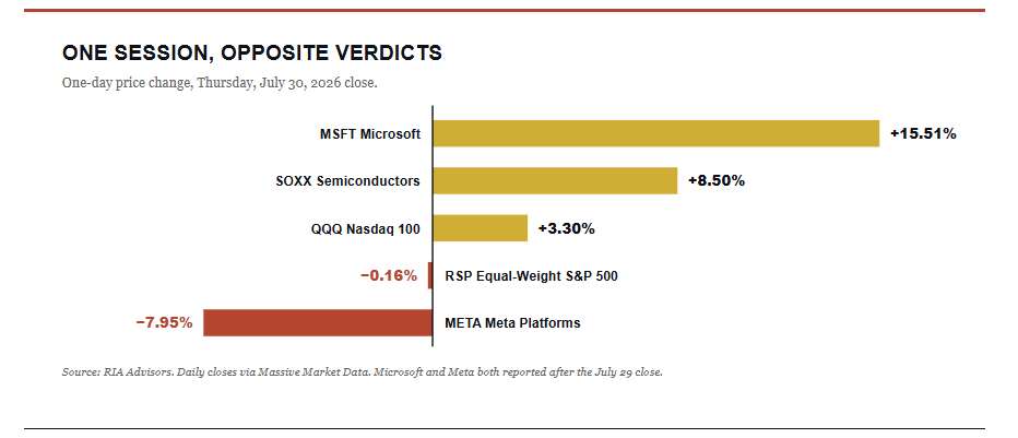 Market action following earnings