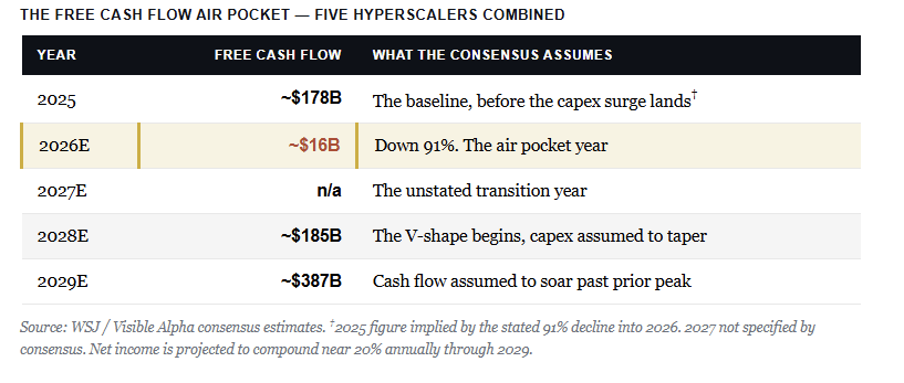 Free Cash Flow vs Market
