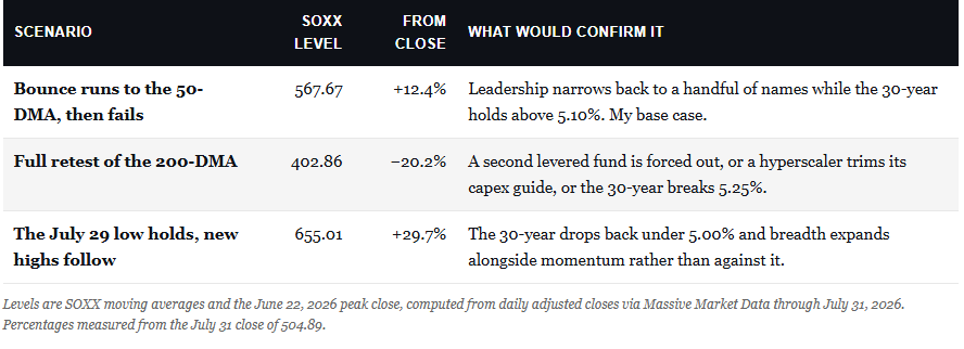 Technical market scenarios