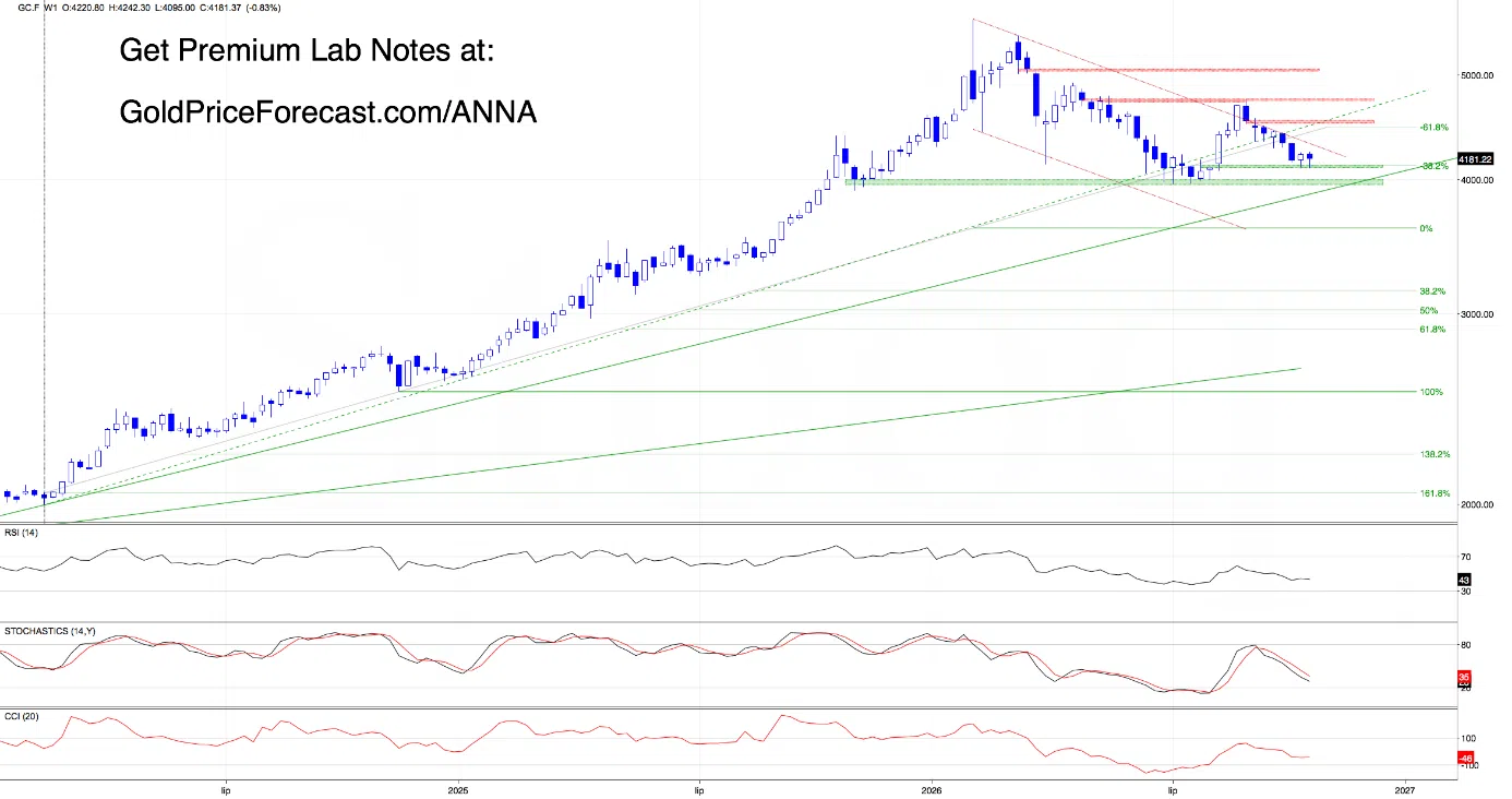 The Dollar Retreats. Gold Fights Back. What Changed Overnight? - Image 3