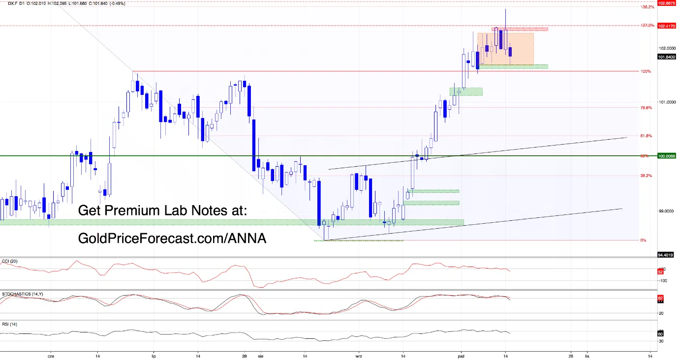 The Dollar Retreats. Gold Fights Back. What Changed Overnight? - Image 2