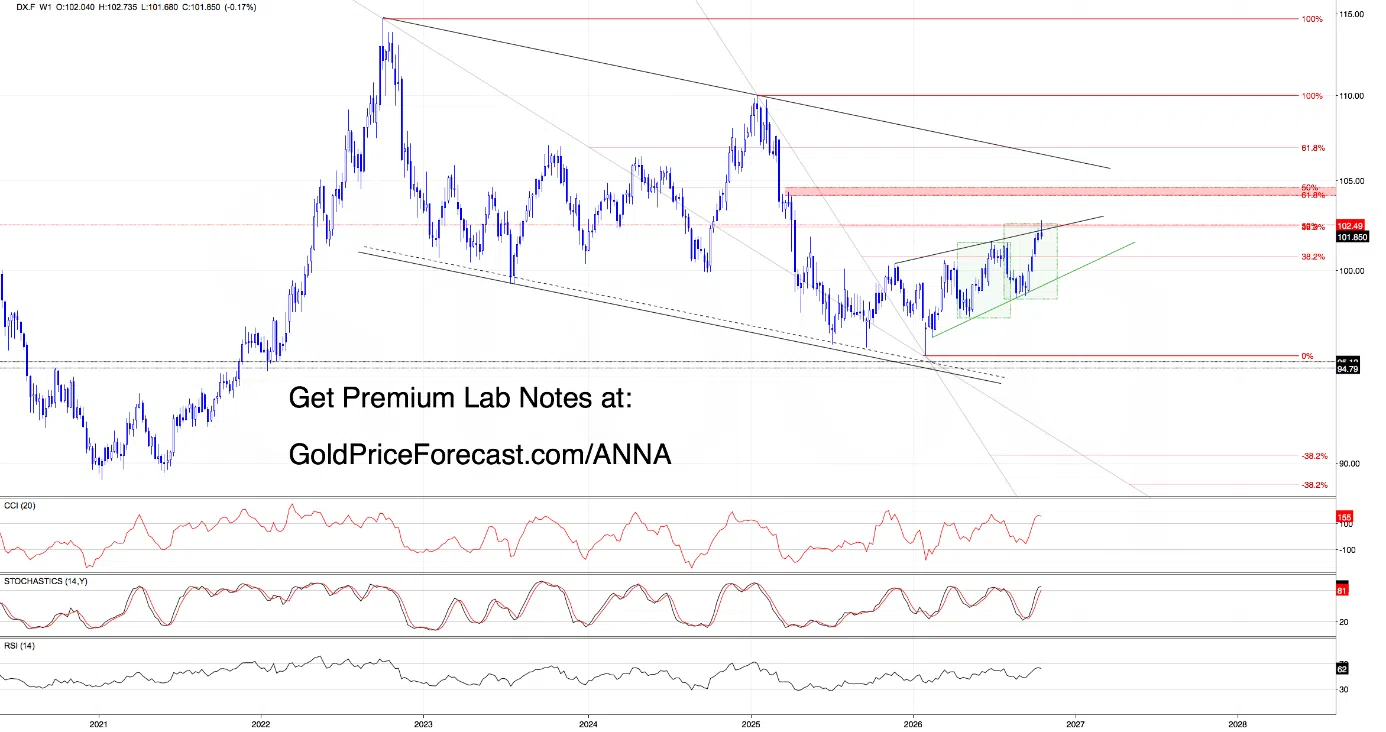 The Dollar Retreats. Gold Fights Back. What Changed Overnight? - Image 1