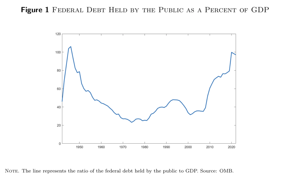 US Debt to GDP