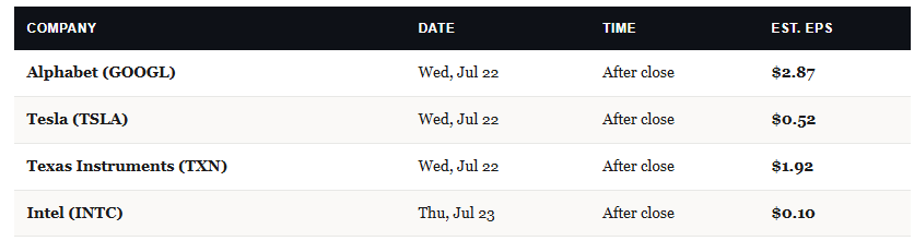 Earnings Calendar