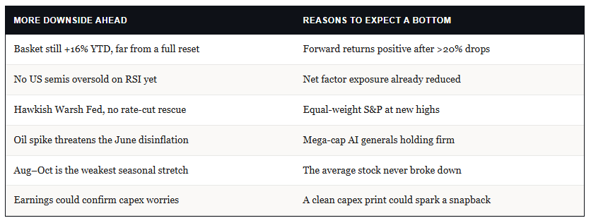 Ledger of Risks and Rewards