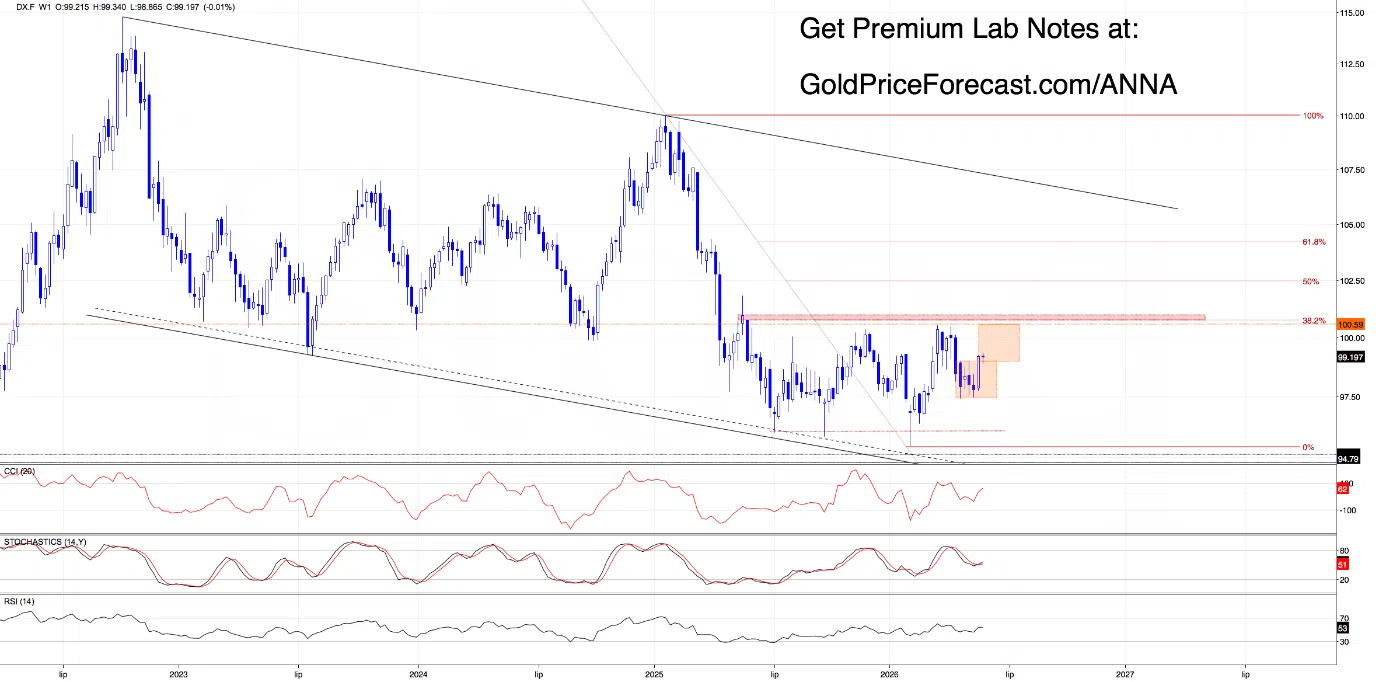 five-charts-one-gold-price-1.webp