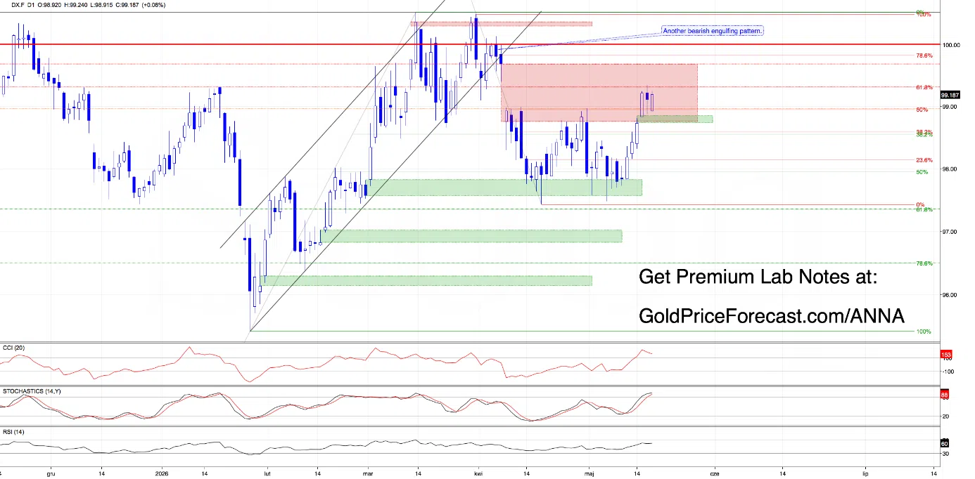 five-charts-one-gold-price-2.webp