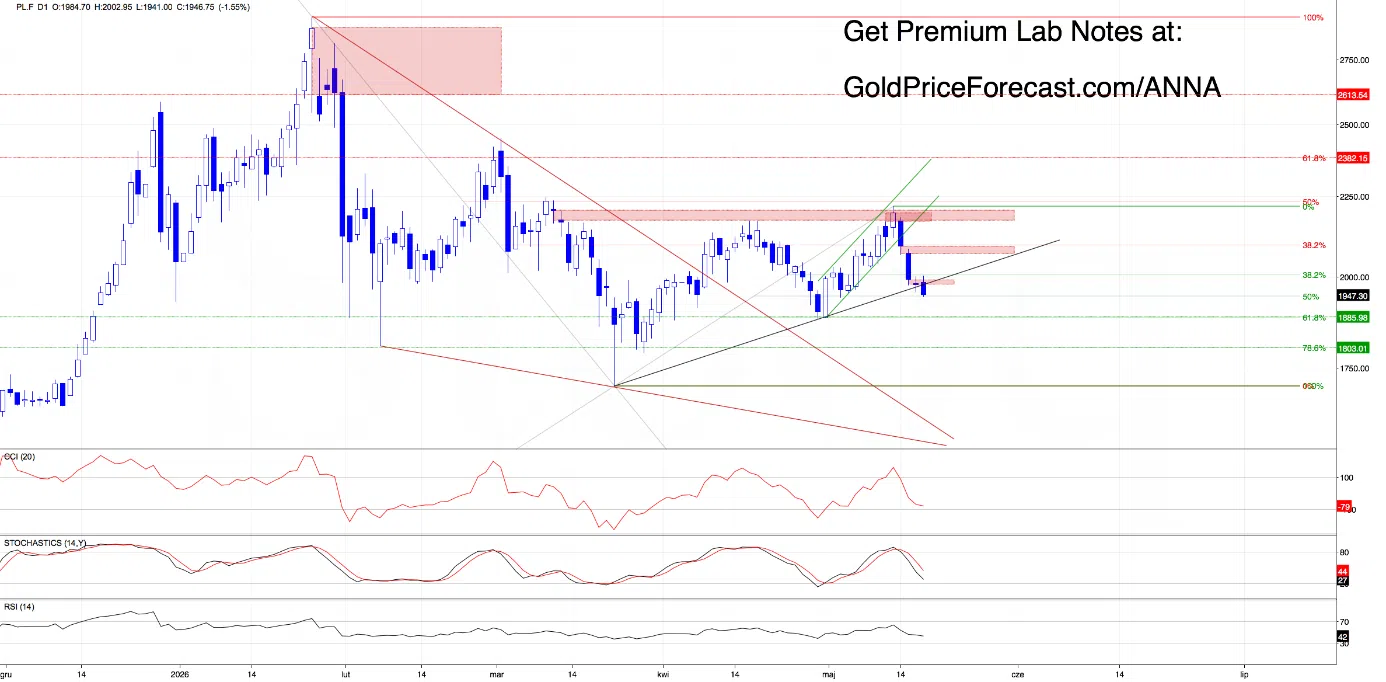 five-charts-one-gold-price-3.webp