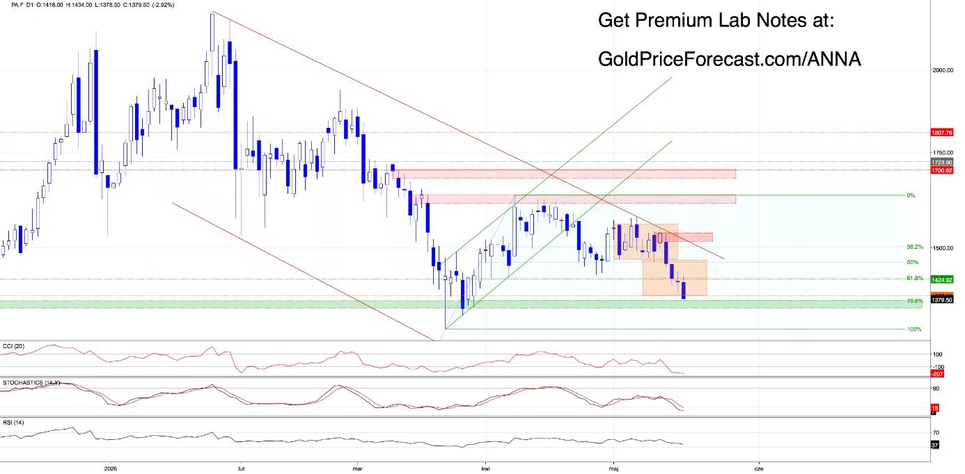 five-charts-one-gold-price-4.webp