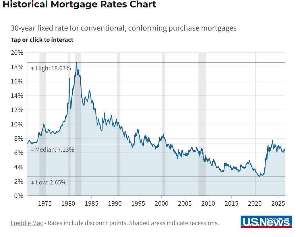 Source: U.S. News