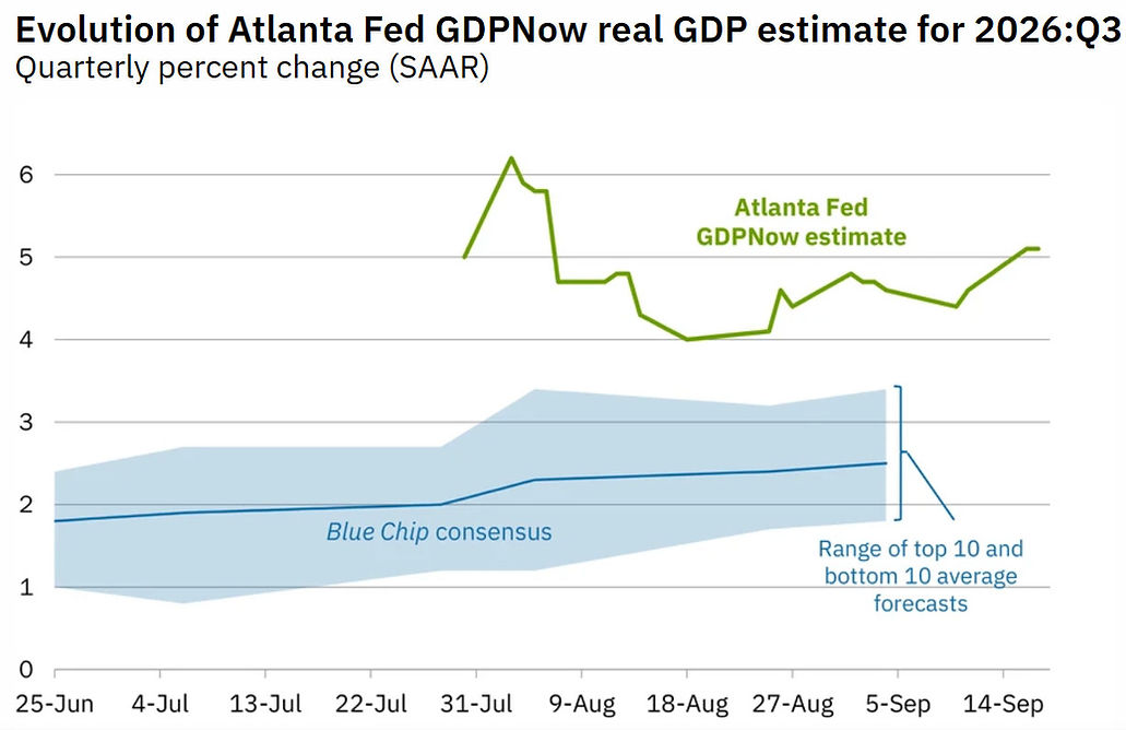 Source: AtlantaFED