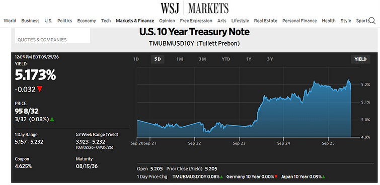 Source: WSJ