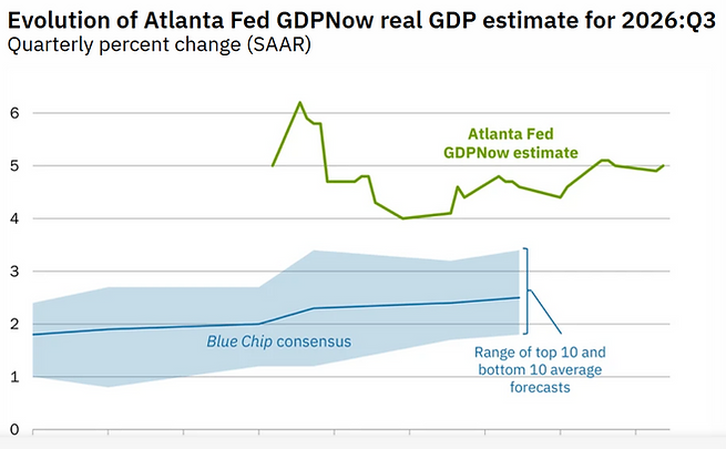 Source: Federal Reserve Bank of Atlanta