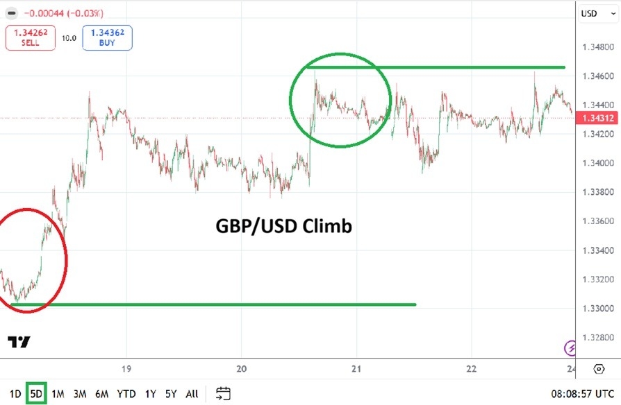 GBP/USD Weekly Forecast - 24/05: Holds Range (Chart) GBP/USD Weekly Forecast - 24/05: Holds Range (Chart)