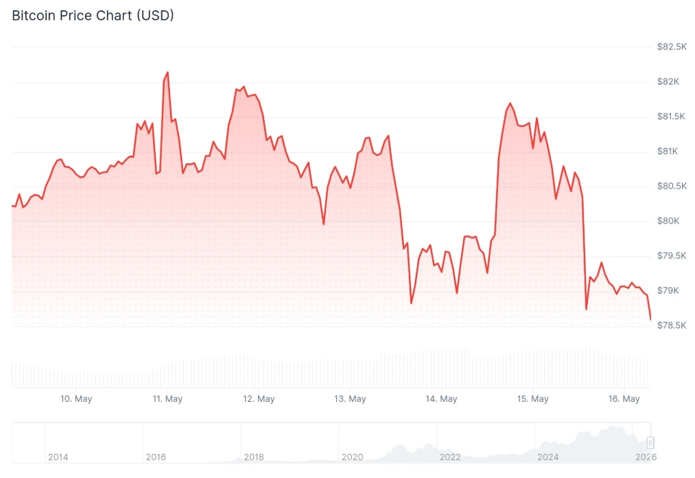 Screenshot_16-5-2026_104350_coincentral.com.jpeg Screenshot_16-5-2026_104350_coincentral.com.jpeg