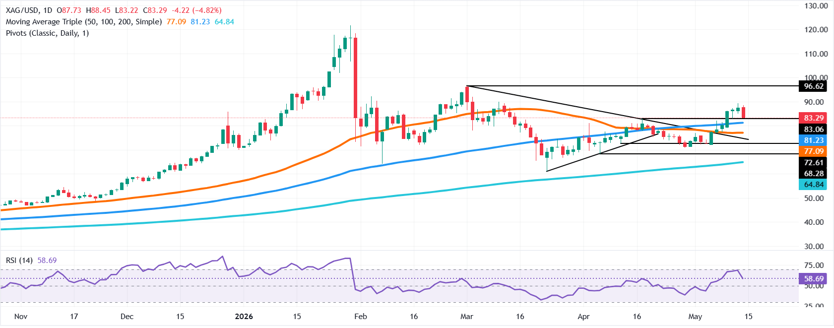 Silver-chart-1778790347456.png Silver-chart-1778790347456.png