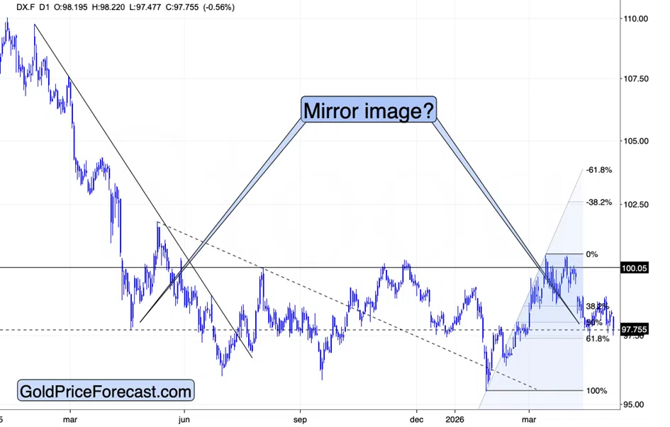 dont-be-fooled-gold-price-1.webp