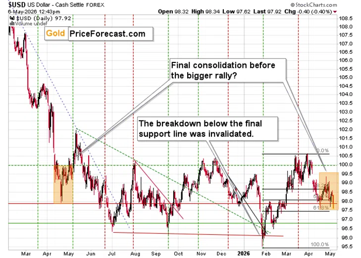 dont-be-fooled-gold-price-2.webp