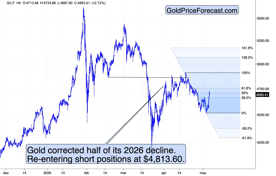 dont-be-fooled-gold-price-3.webp