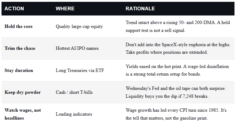 Investor postioning