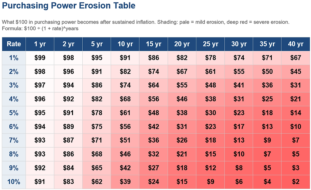 Source: Mauldin Economics