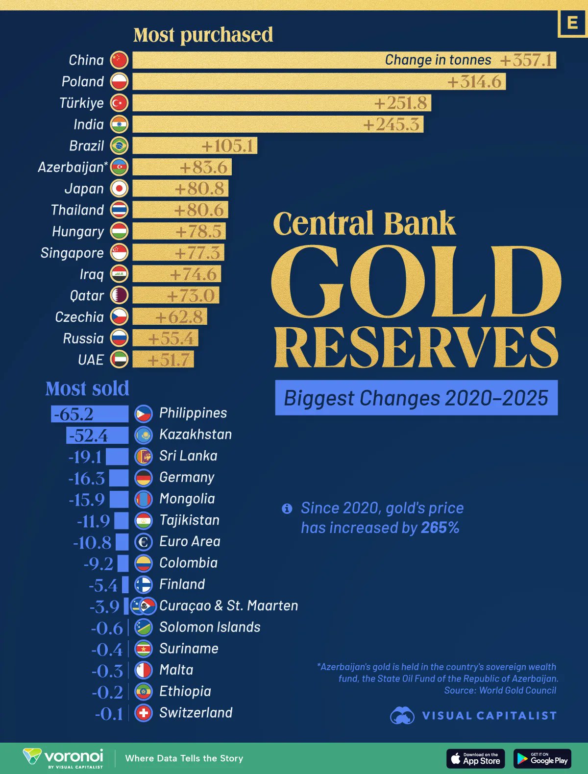 Central Bank Gold Reserves as of February 15th, 2026. Source: mining.com