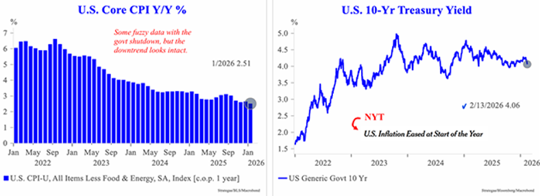 Source: Strategas Research Partners 