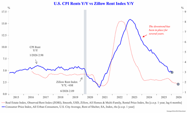 Source: Strategas Research Partners