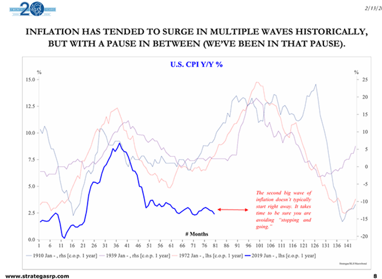 Source: Strategas Research Partners